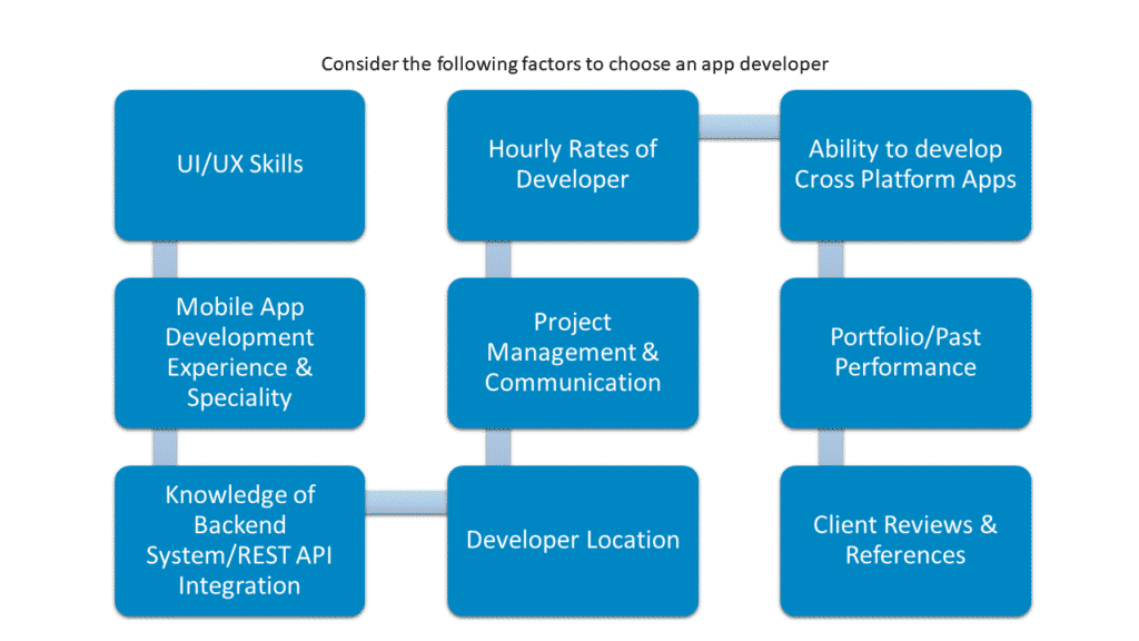 developer factors