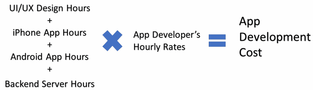 app development cost formula