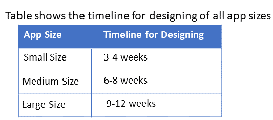 time in designing