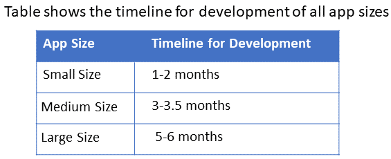 time in development