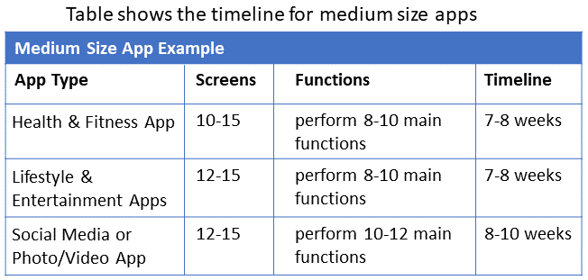  medium size app examples