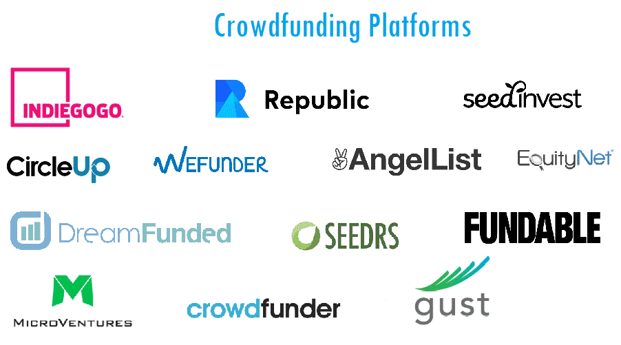 Top Crowdfunding Platforms for Startups