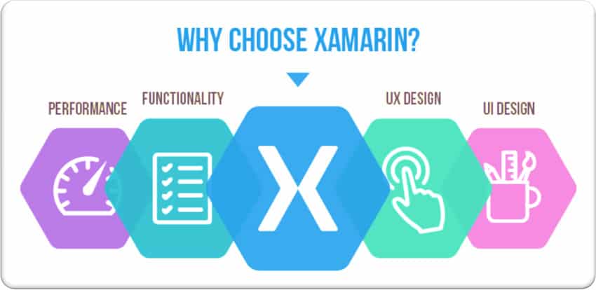 Why Xamarin is Beneficial for Mobile App Development?