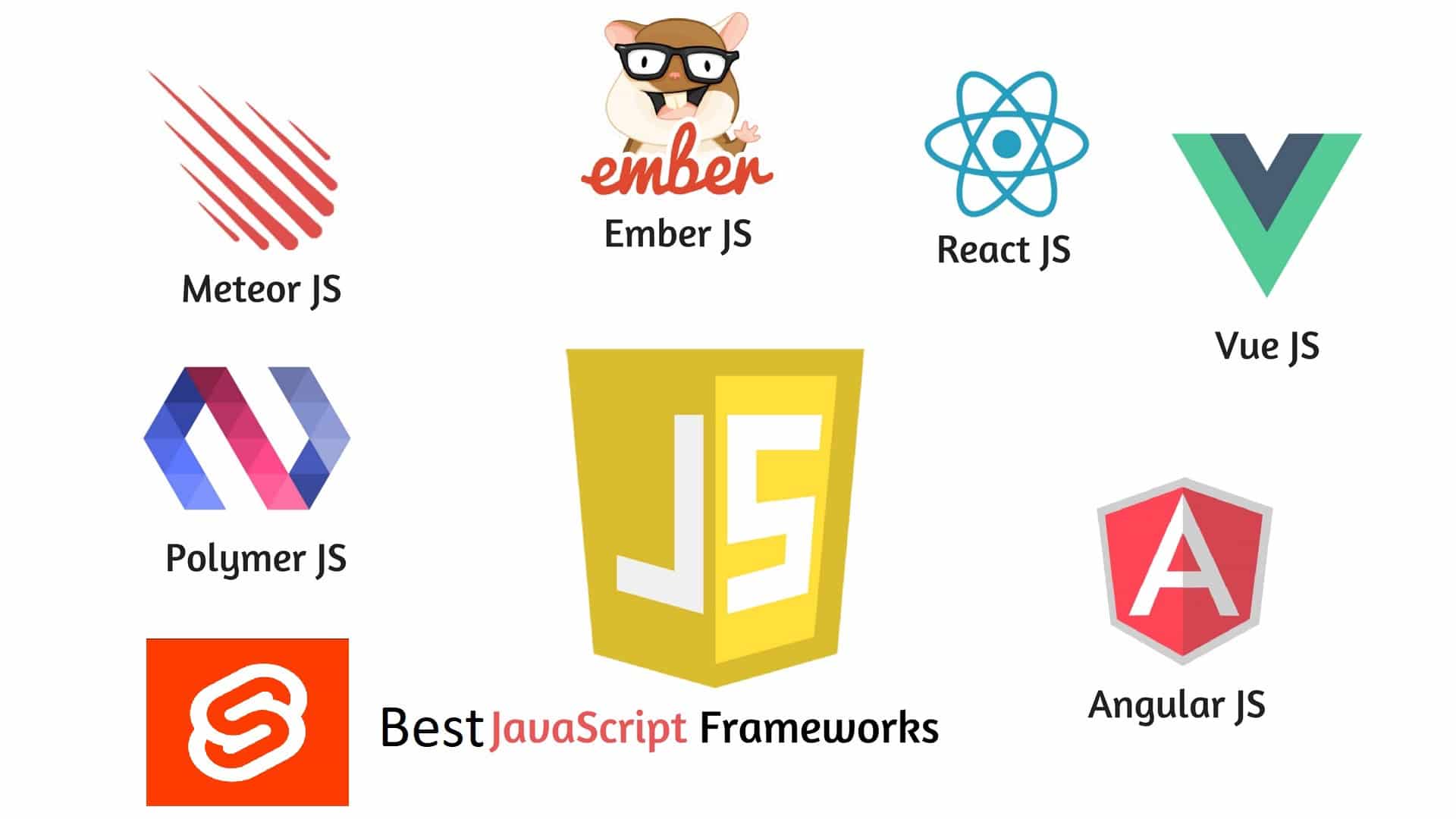 List of JavaScript Frameworks &  Libraries 2020, Usage, Features and Advantages