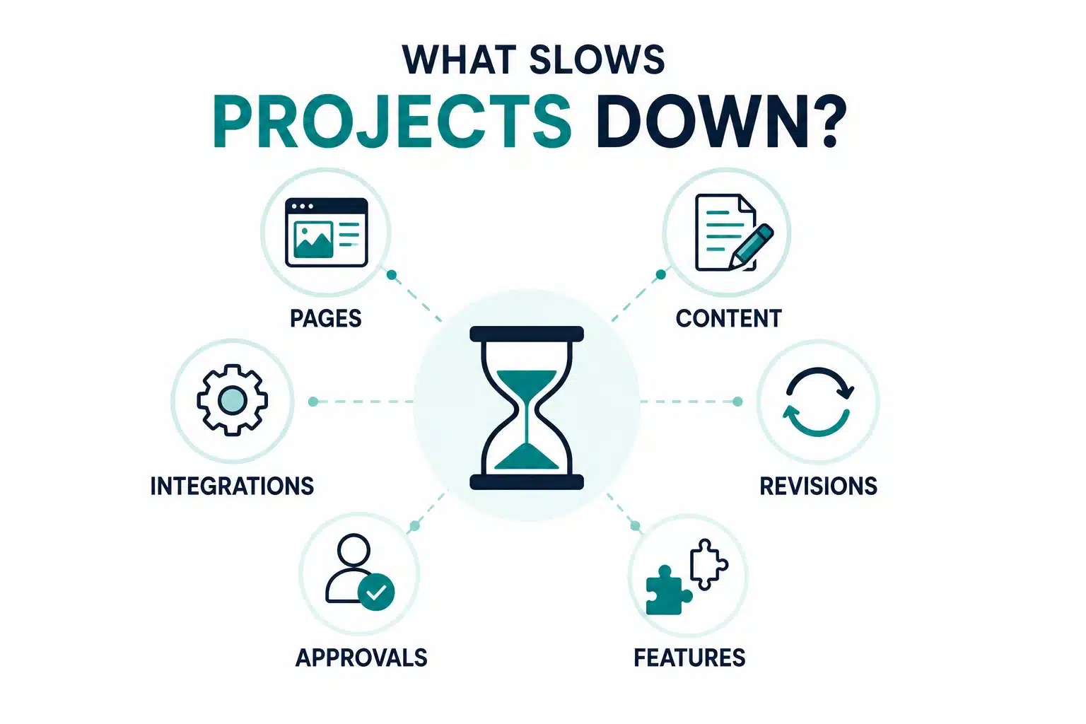 Roadblocked in website develoment