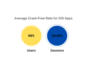 Average Crash-Free Rate for iOS Apps