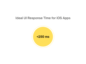 Ideal UI Response Time for iOS Apps