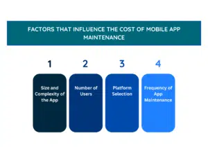 Factors that Affect the Cost of Mobile App Maintenance