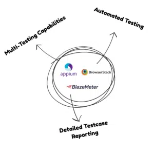 Testing Frameworks