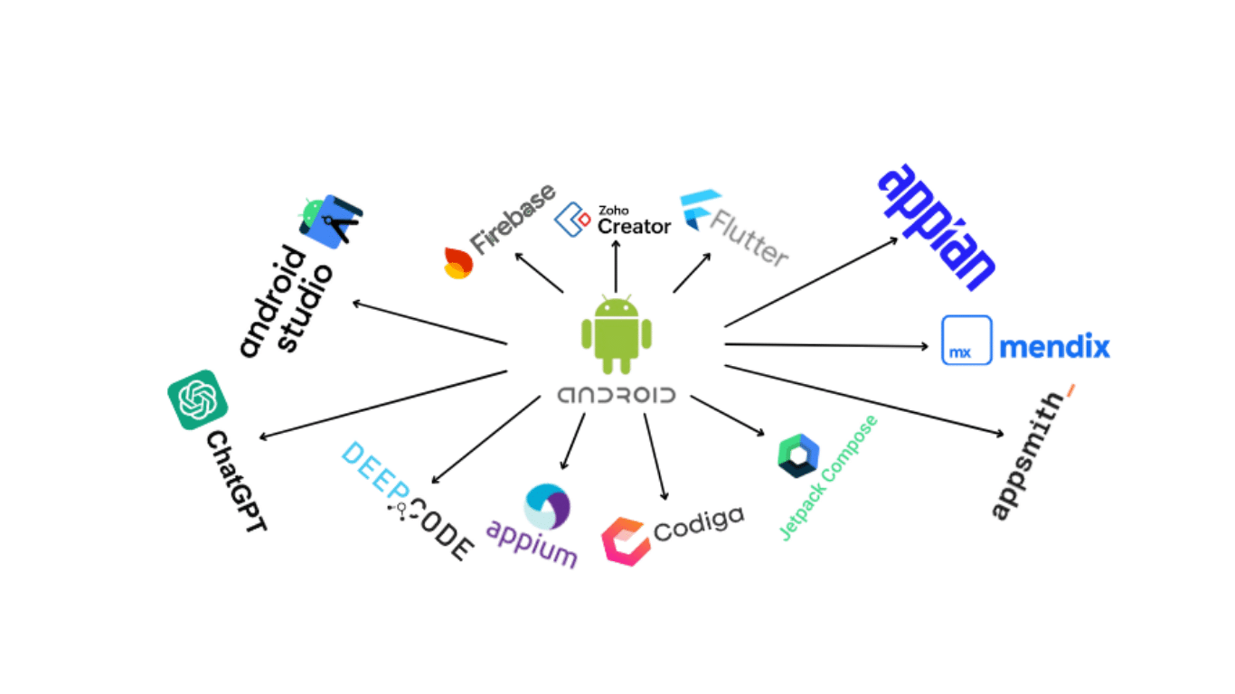 Tools Used for Android App Development in 2025