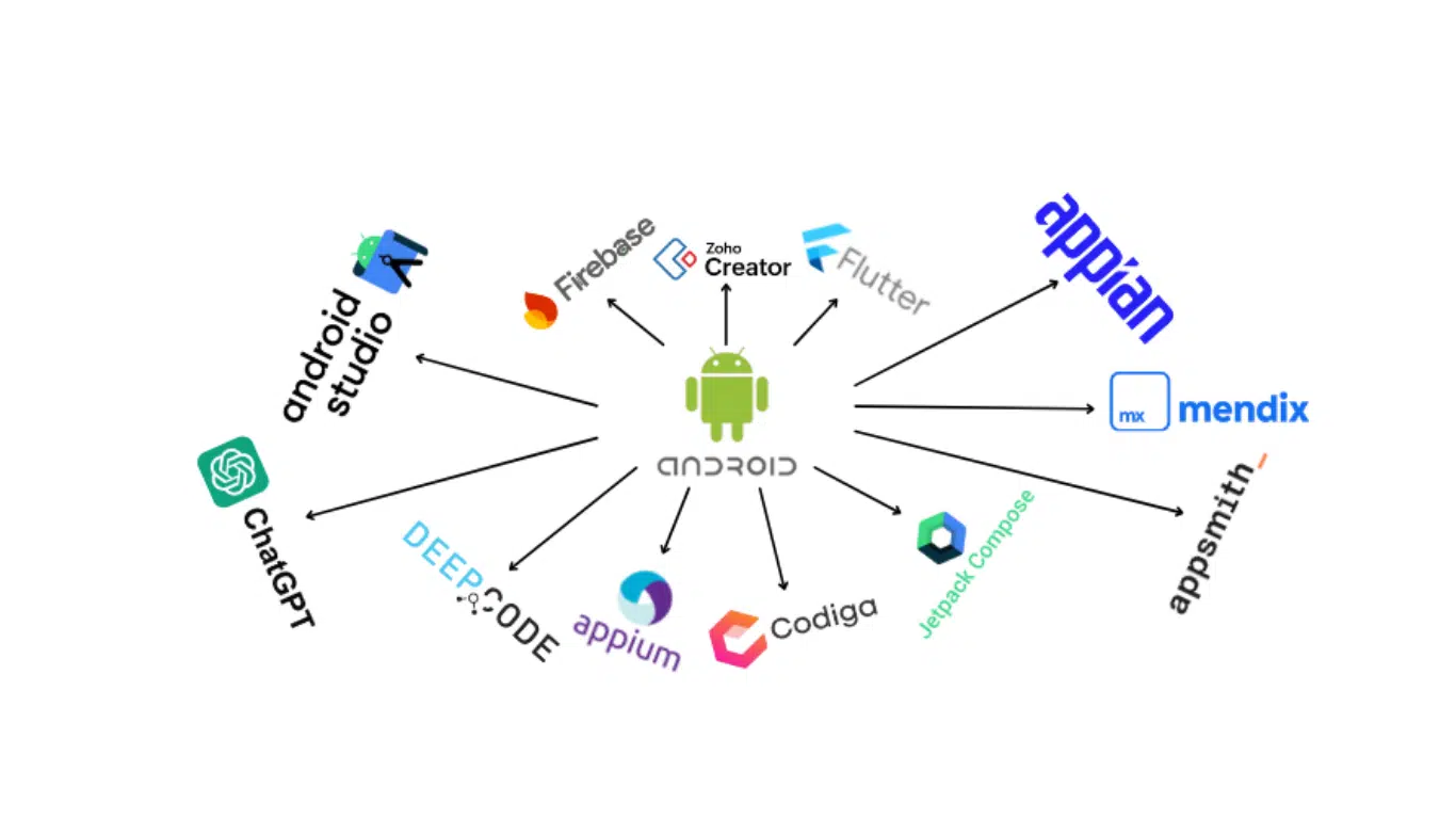 Tools Used for Android App Development in 2025