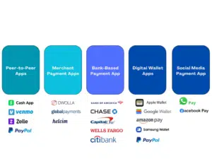 Types of Payment Apps