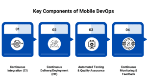 Key Components of Mobile DevOps