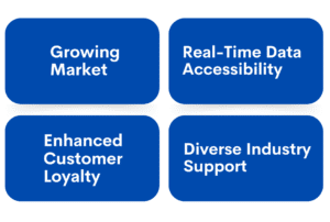 Reasons Why Invest in Wearable Apps