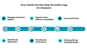 Ways MobileDevOps Can Help