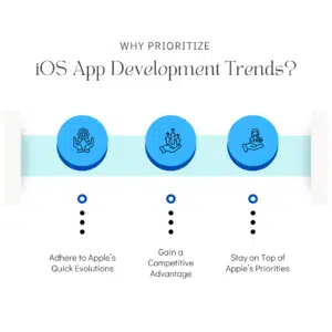 Why Prioritize iOS App Development Trends