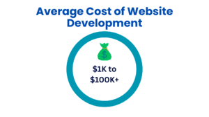 Average Cost of Website Development