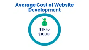 Average Cost of Website Development