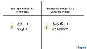Budget