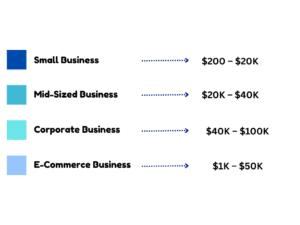 Cost of Website Design Based on Business Type_