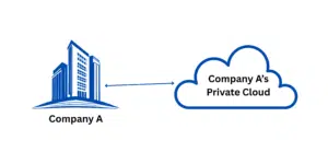 Private Cloud