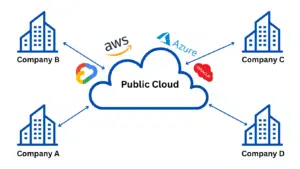 Public Cloud
