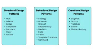 Different Swift Design Patterns for iOS App Development