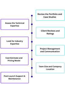 Things to Consider While Choosing the Right App Development Partner