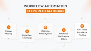 AI Mental - A Practical Implementation Roadmap
