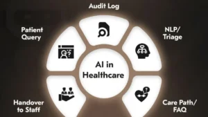AI in Mental - Compliance