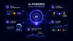 AI featrues in event maangement app