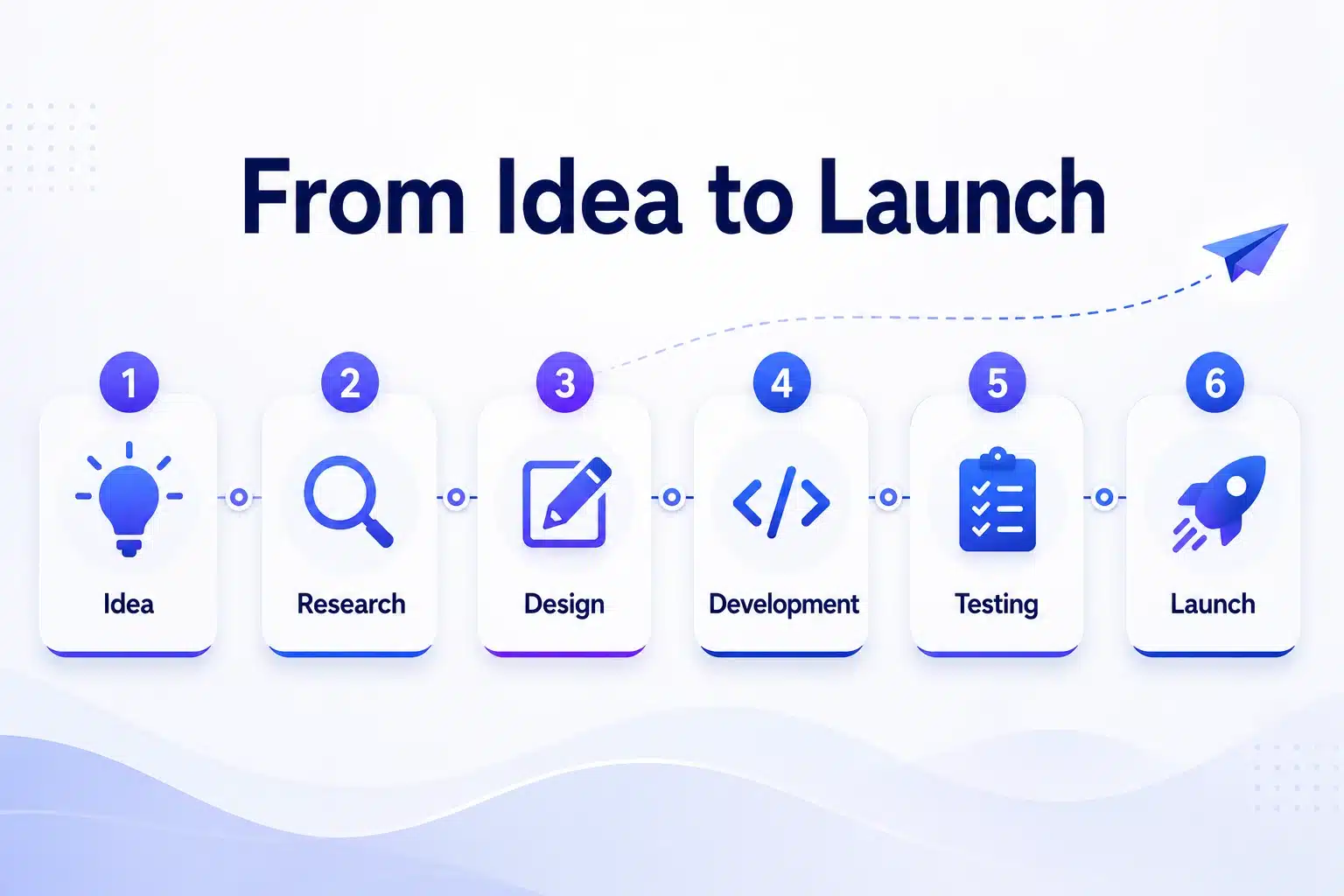 Development process of digital wallet app