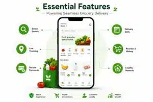 Essential features of Grocery delivery app