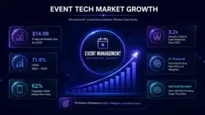 Event platform market analysis