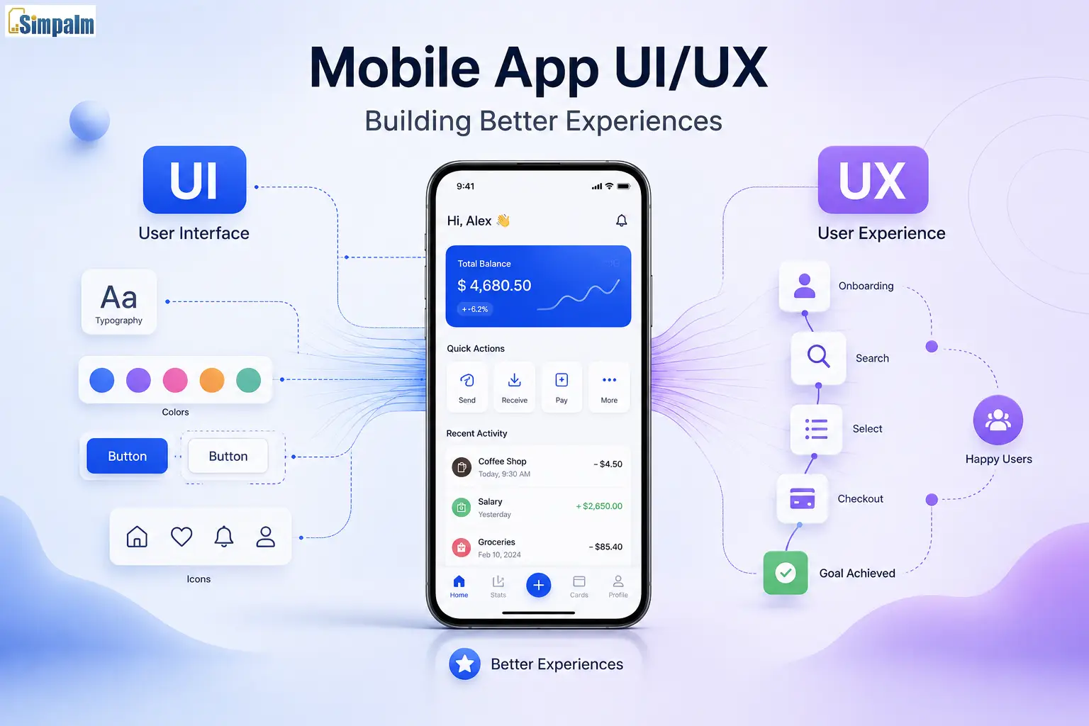 The Complete Mobile App UI/UX Guide for Building Better User Experience