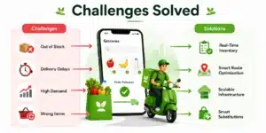 Grocery app development challenges and solutions