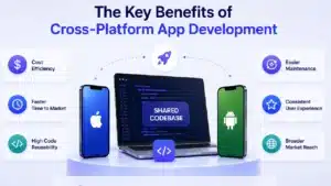 Key benefits of cross platform app development