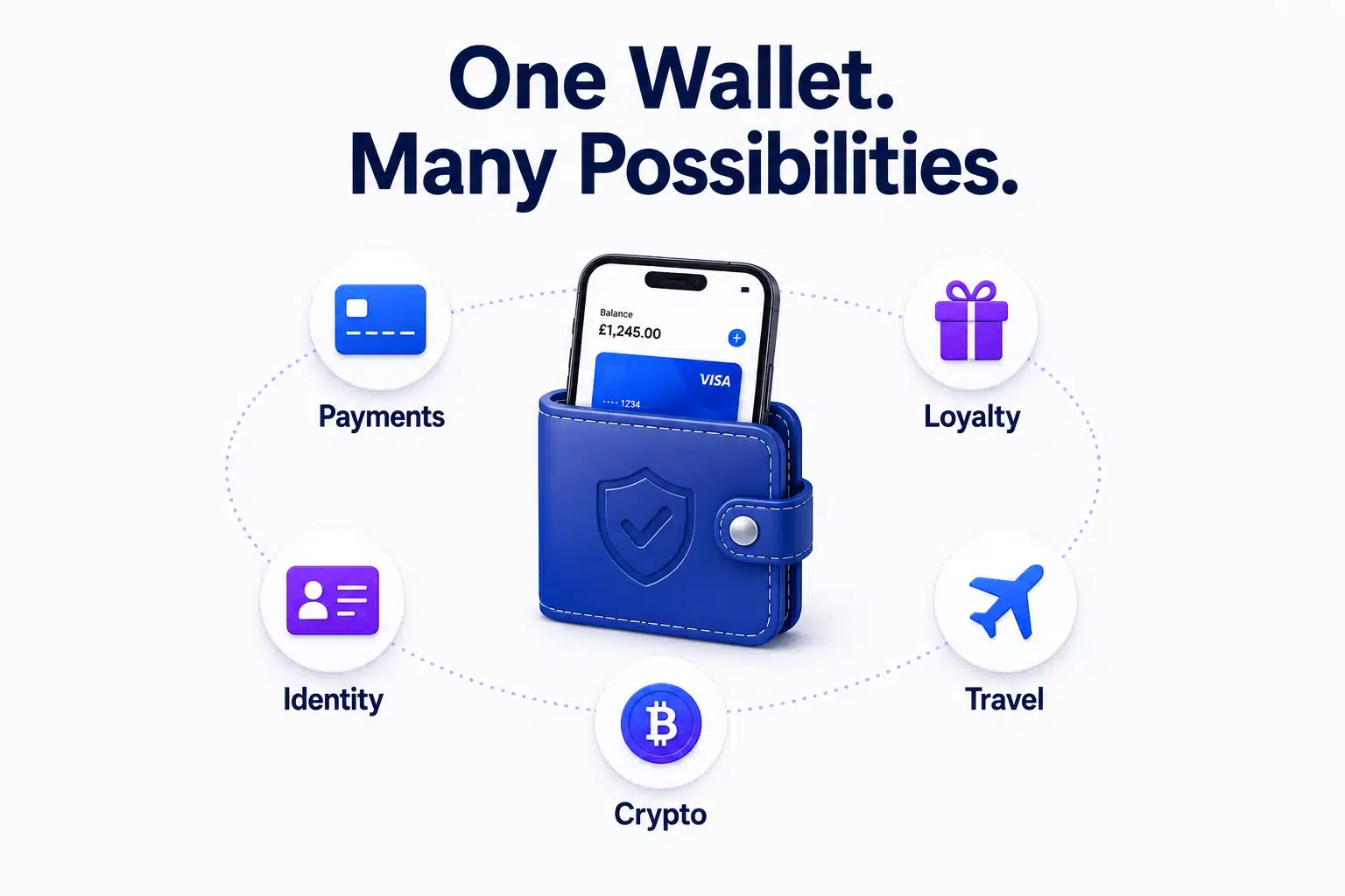 Practical uses of digital wallet app
