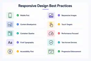 Responsive design best practices