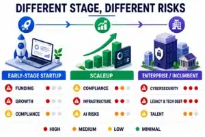 Risk in Fintech Apps