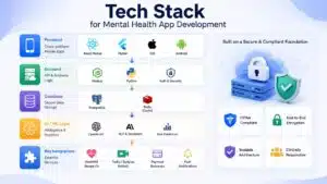 Tech Stack for Mental Health App Development