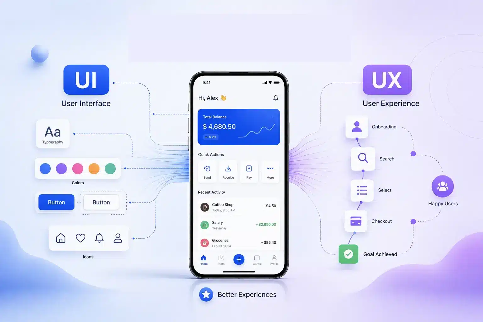The Complete Mobile App UI/UX Guide for Building Better User Experience
