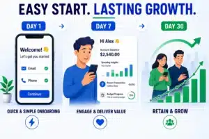 User retention