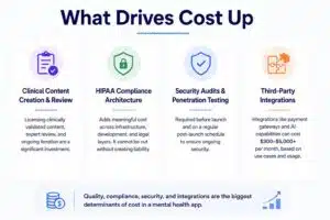 What Drives Cost Up