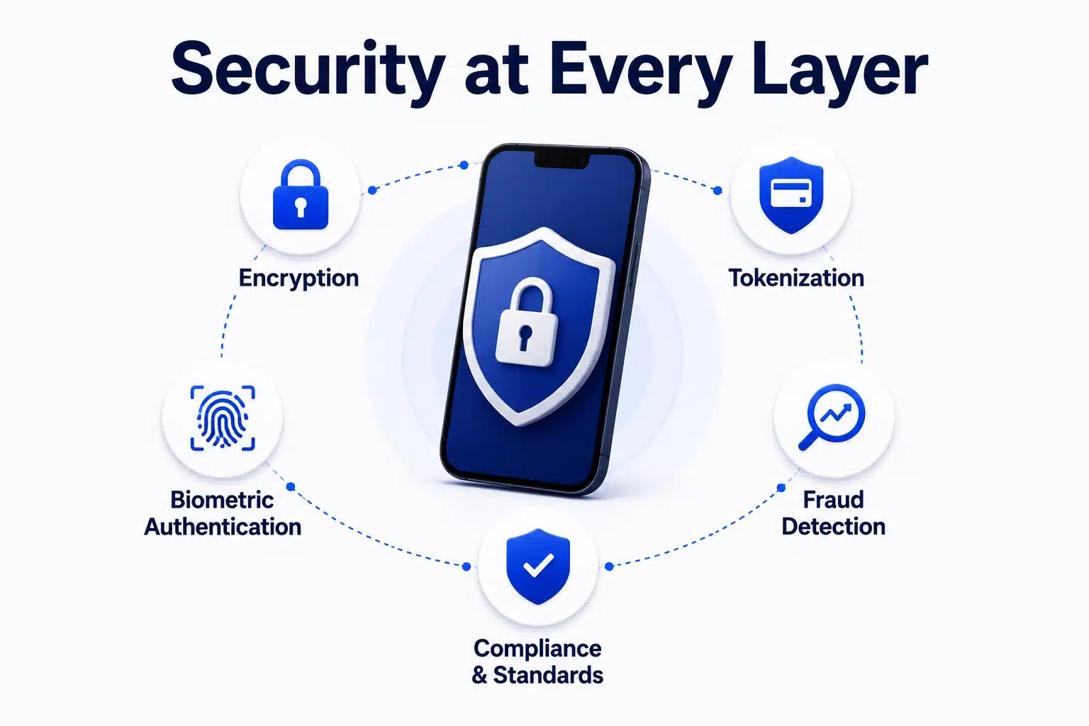 security apsects in digital wallet app