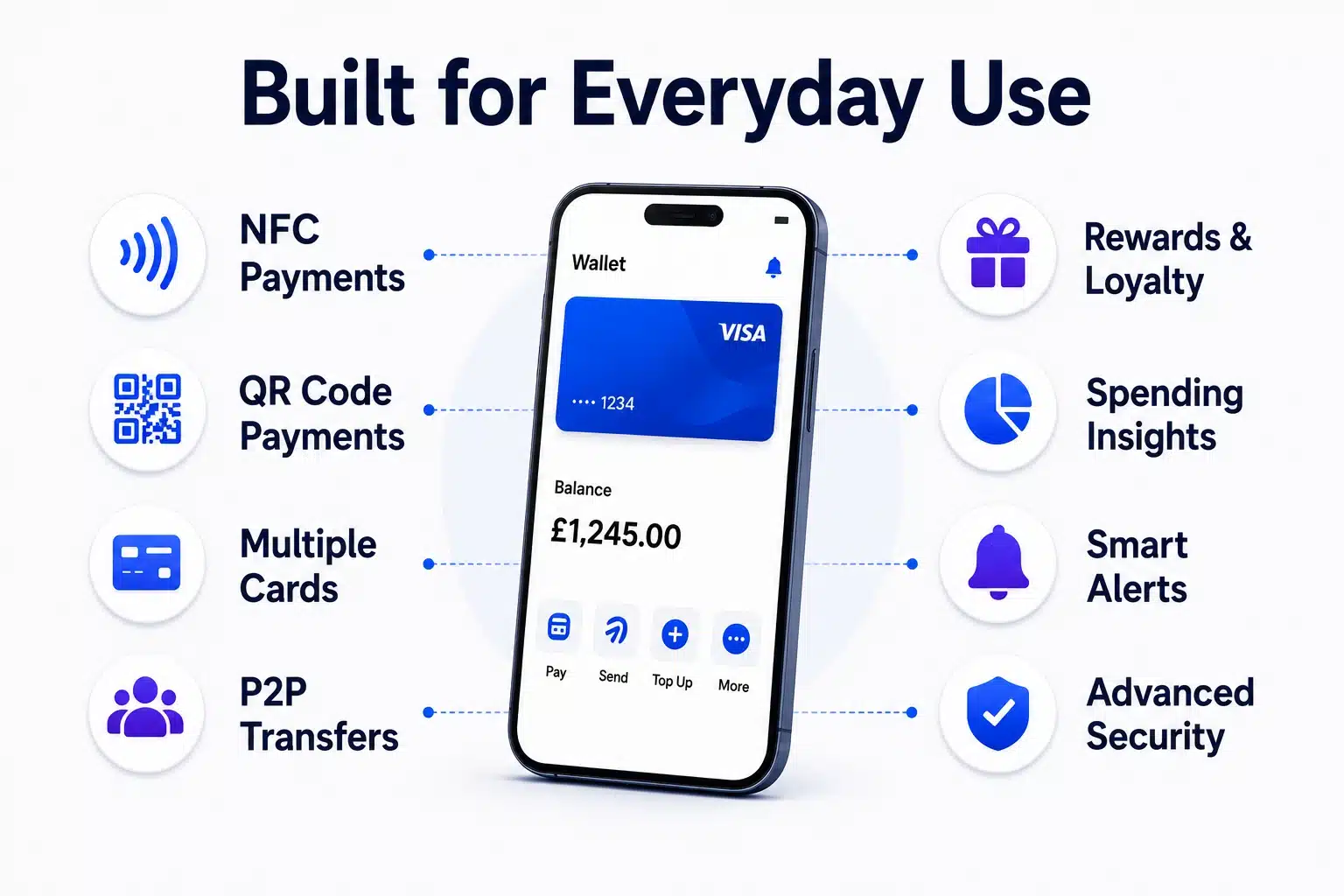 use cases of digital wallet app