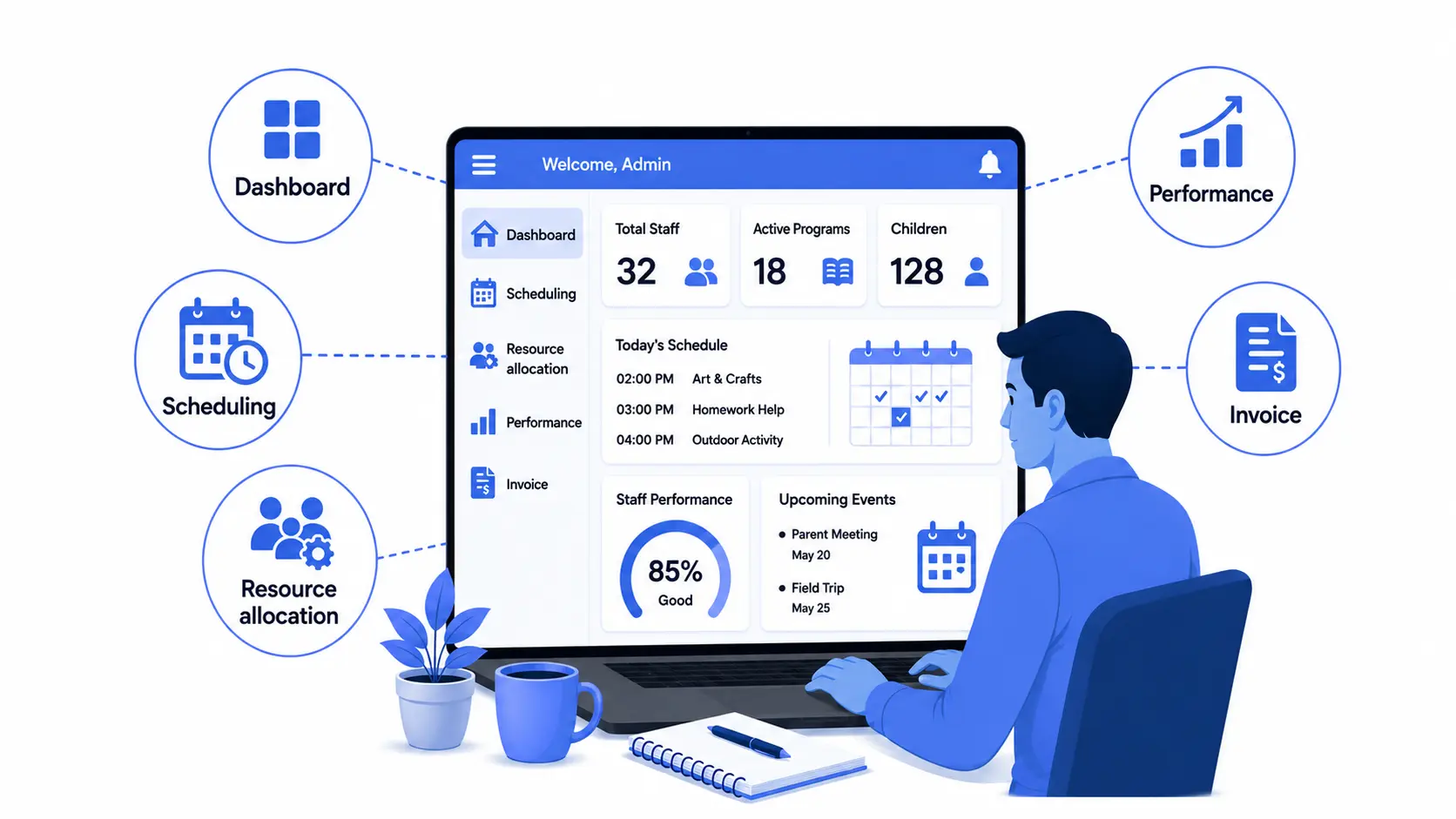 Admin portal