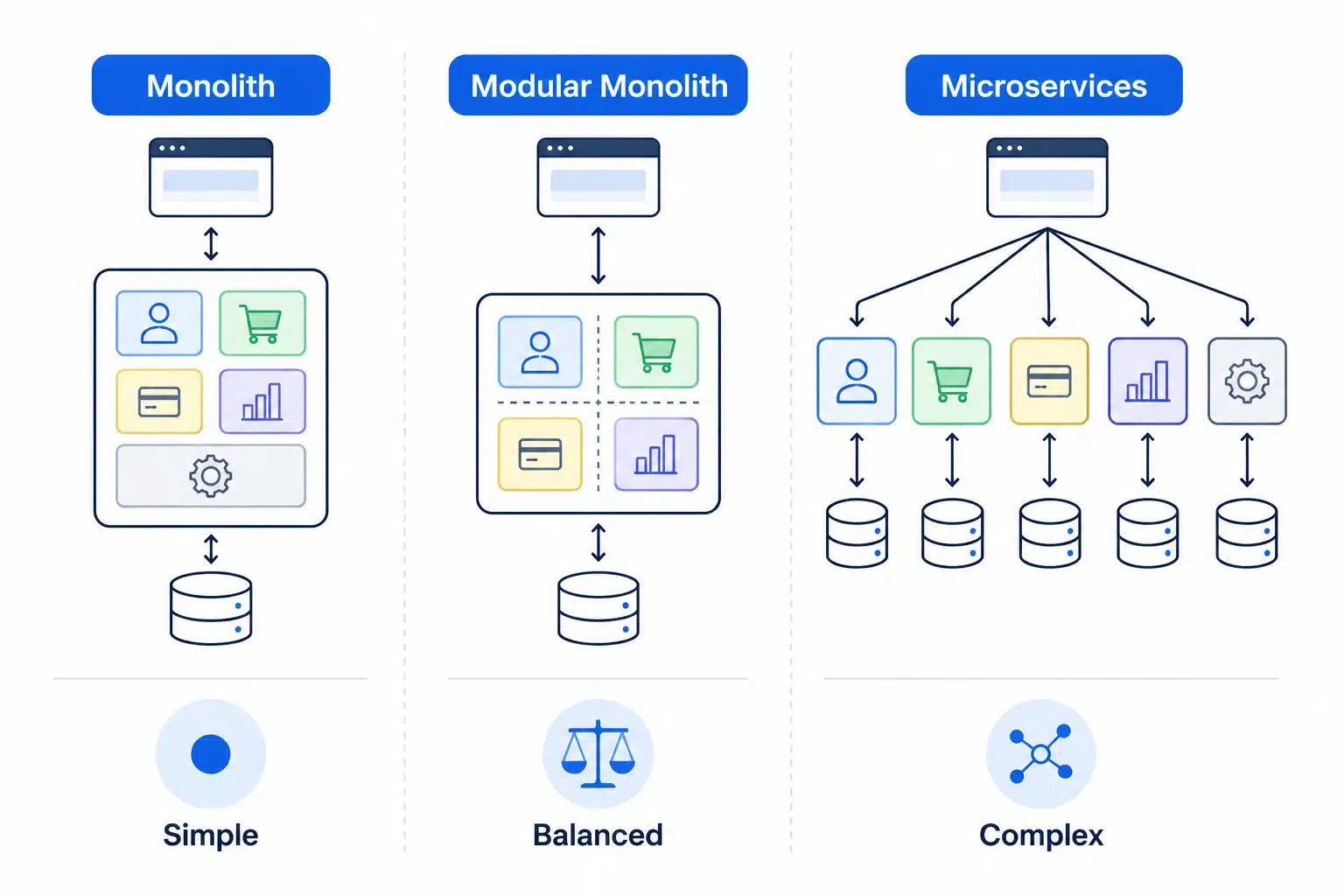 Architecture Complexity