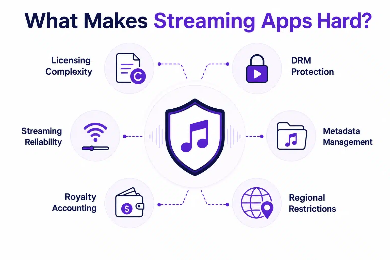 Challenged in music streaming app