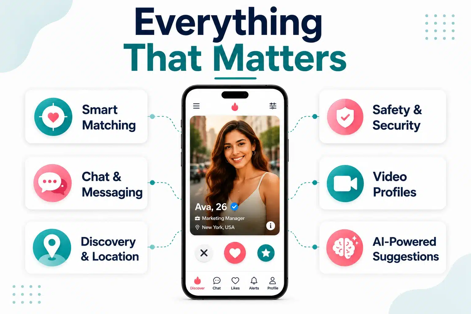 Core Features At a Glance